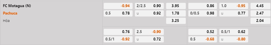 Nhận định Motagua vs Pachuca 8h00 ngày 103 (CONCACAF Champions League 2023) 1