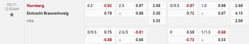 Nhận định Nurnberg vs Braunschweig 0h30 ngày 113 (Hạng 2 Đức) 1