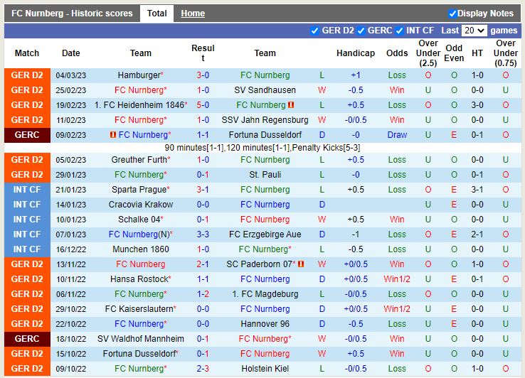 Nhận định Nurnberg vs Braunschweig 0h30 ngày 113 (Hạng 2 Đức) 3