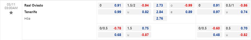 Nhận định Oviedo vs Tenerife 3h00 ngày 113 (Hạng 2 Tây Ban Nha 202223) 1