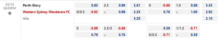 Nhận định Perth Glory vs Western Sydney 18h00 ngày 103 (VĐQG Australia 2023) 1
