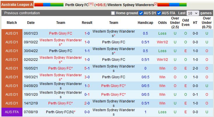Nhận định Perth Glory vs Western Sydney 18h00 ngày 103 (VĐQG Australia 2023) 2