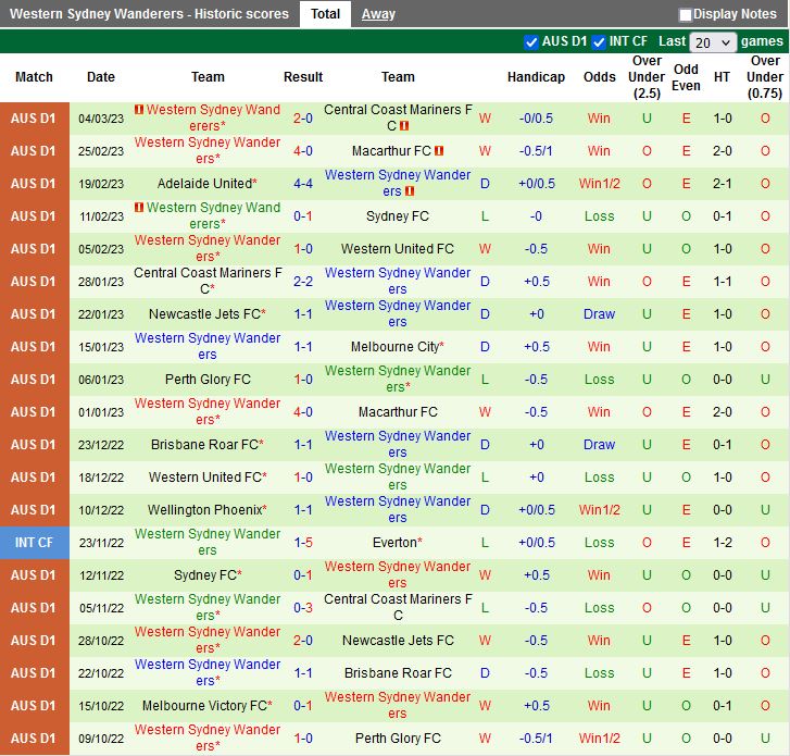 Nhận định Perth Glory vs Western Sydney 18h00 ngày 103 (VĐQG Australia 2023) 4