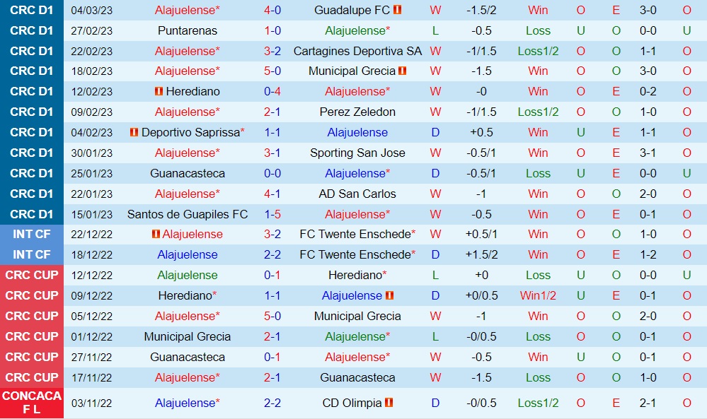 Nhận định Alajuelense vs Los Angeles FC 10h00 ngày 103 (CONCACAF Champions League 2023) 2