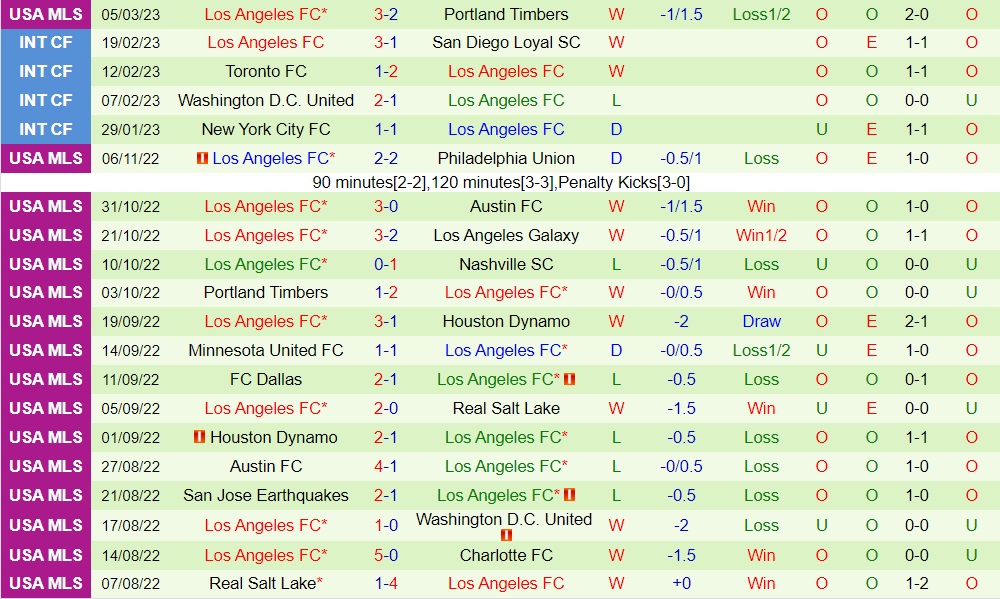 Nhận định Alajuelense vs Los Angeles FC 10h00 ngày 103 (CONCACAF Champions League 2023) 3