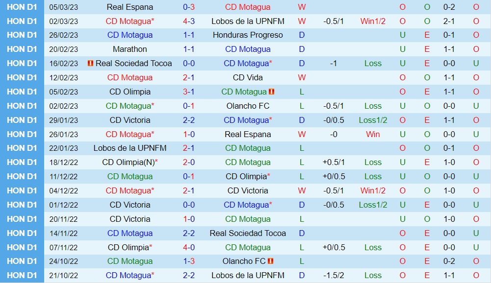 Nhận định Motagua vs Pachuca 8h00 ngày 103 (CONCACAF Champions League 2023) 3