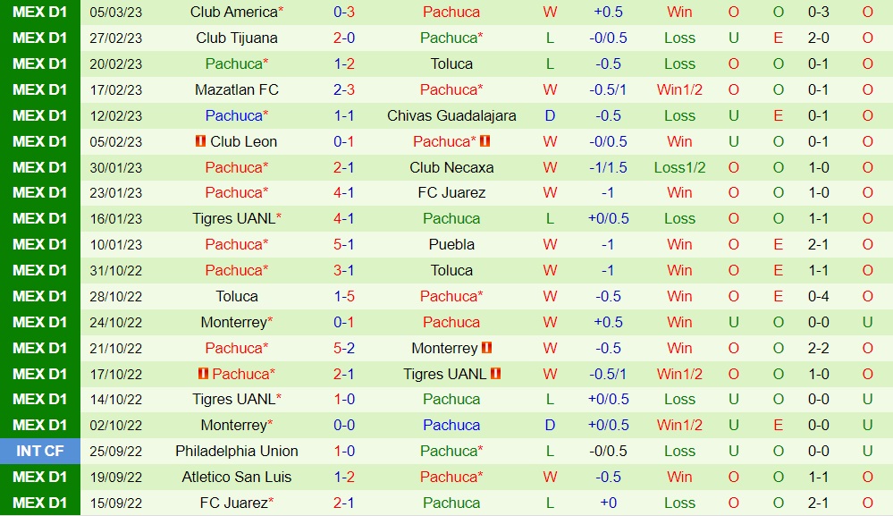 Nhận định Motagua vs Pachuca 8h00 ngày 103 (CONCACAF Champions League 2023) 4