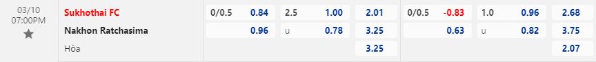 Nhận định Sukhothai vs Nakhon Ratchasima 19h00 ngày 103 (VĐQG Thái Lan 202223) 1