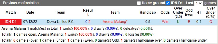 Nhận định Arema FC vs Dewa United 15h00 ngày 103 (VĐ Indonesia 2023) 2