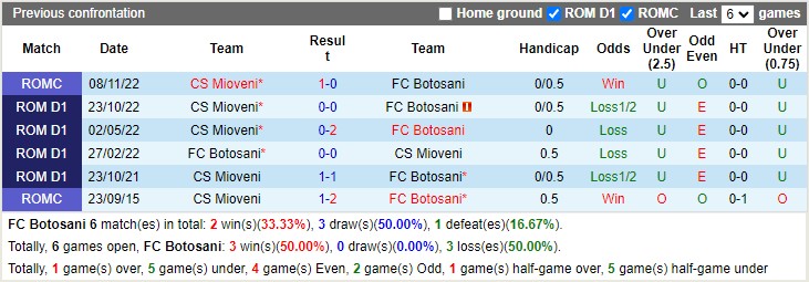 Nhận định FC Botosani vs Mioveni 22h30 ngày 103 (VĐ Romania 2023) 2 Nhận định FC Botosani vs Mioveni 22h30 ngày 103 (VĐ Romania 2023) 2