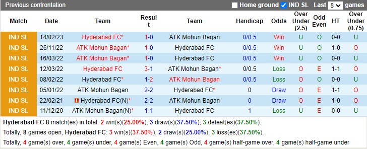 Nhận định Hyderabad vs ATK Mohun Bagan 21h00 ngày 93 (VĐ Ấn Độ 2023) 2