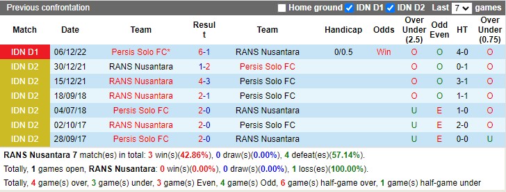 Nhận định RANS Nusantara vs Persis Solo 17h00 ngày 103 (VĐ Indonesia 2023) 3 Nhận định RANS Nusantara vs Persis Solo 17h00 ngày 103 (VĐ Indonesia 2023) 3