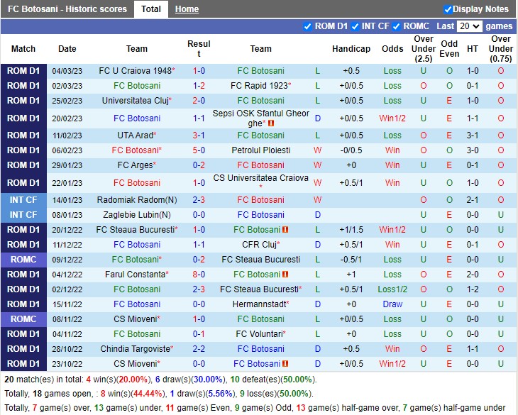 Nhận định FC Botosani vs Mioveni 22h30 ngày 103 (VĐ Romania 2023) 3 Nhận định FC Botosani vs Mioveni 22h30 ngày 103 (VĐ Romania 2023) 3