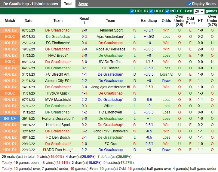 Nhận định Dordrecht vs Graafschap 02h00 ngày 113 (Hạng 2 Hà Lan 2023) 4