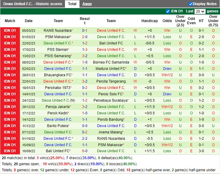 Nhận định Arema FC vs Dewa United 15h00 ngày 103 (VĐ Indonesia 2023) 4