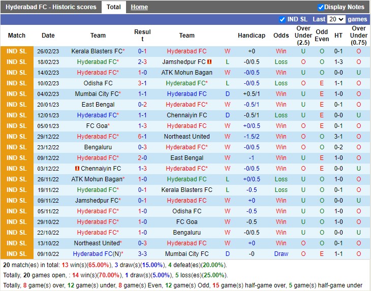 Nhận định Hyderabad vs ATK Mohun Bagan 21h00 ngày 93 (VĐ Ấn Độ 2023) 3
