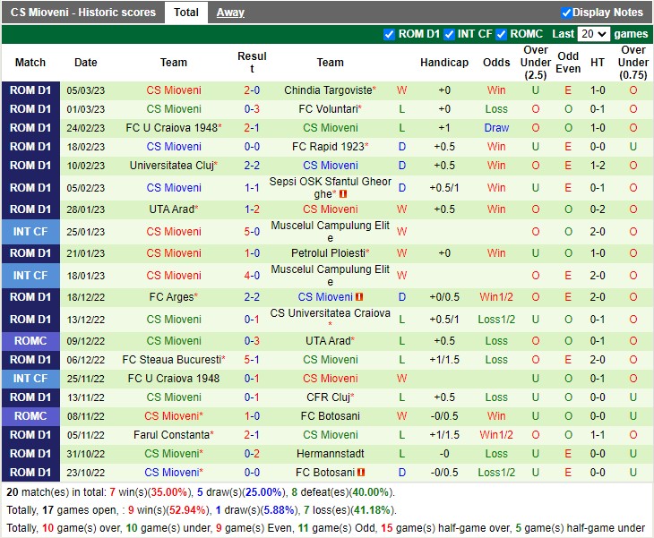 Nhận định FC Botosani vs Mioveni 22h30 ngày 103 (VĐ Romania 2023) 4 Nhận định FC Botosani vs Mioveni 22h30 ngày 103 (VĐ Romania 2023) 4