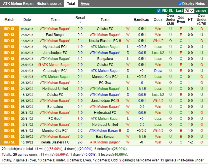 Nhận định Hyderabad vs ATK Mohun Bagan 21h00 ngày 93 (VĐ Ấn Độ 2023) 4