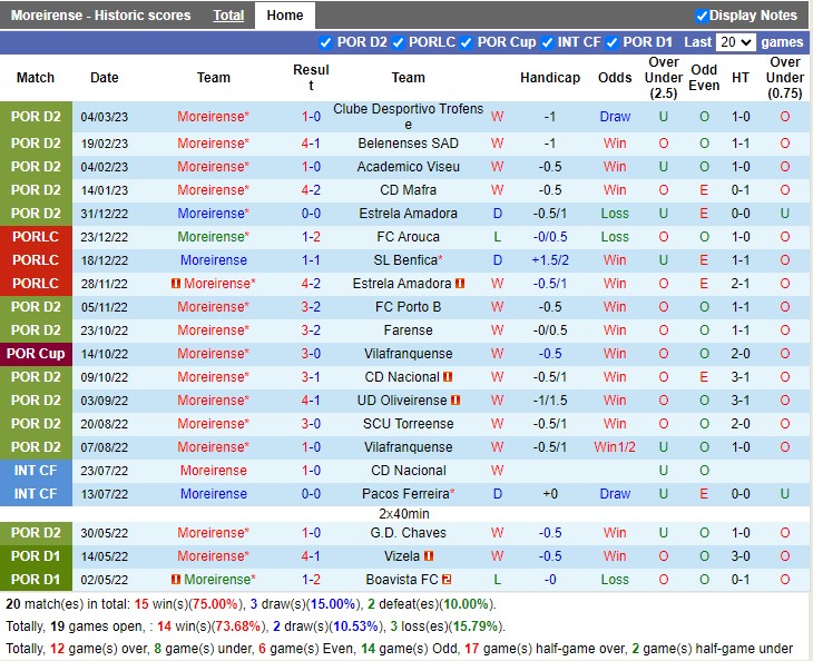 Nhận định Moreirense vs Penafiel 01h00 ngày 113 (Hạng 2 Bồ Đào Nha 2023) 3
