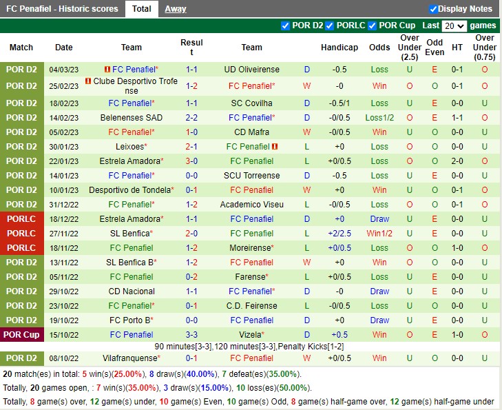 Nhận định Moreirense vs Penafiel 01h00 ngày 113 (Hạng 2 Bồ Đào Nha 2023) 4