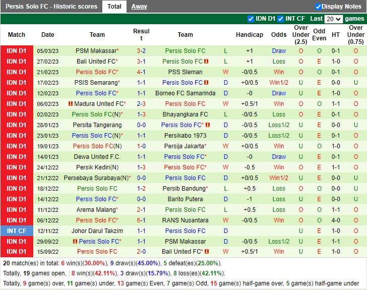 Nhận định RANS Nusantara vs Persis Solo 17h00 ngày 103 (VĐ Indonesia 2023) 5 Nhận định RANS Nusantara vs Persis Solo 17h00 ngày 103 (VĐ Indonesia 2023) 5
