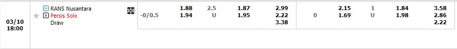 Nhận định RANS Nusantara vs Persis Solo 17h00 ngày 103 (VĐ Indonesia 2023) 2 Nhận định RANS Nusantara vs Persis Solo 17h00 ngày 103 (VĐ Indonesia 2023) 2