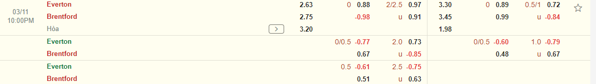 Nhận định Everton vs Brentford (22h00 ngày 113) Điểm tựa Goodison Park 3 Nhận định Everton vs Brentford (22h00 ngày 113) Điểm tựa Goodison Park 3