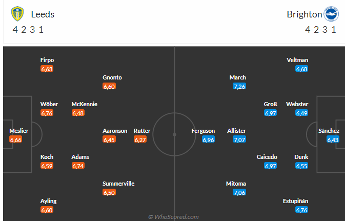 Nhận định Leeds vs Brighton (22h00 ngày 113) Chủ nhà gặp khó 4