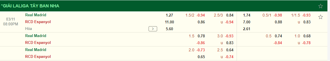 Nhận định Real Madrid vs Espanyol (20h00 ngày 113) Chạy đà trước đại chiến 3