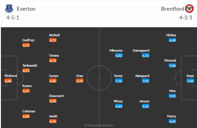 Nhận định Everton vs Brentford (22h00 ngày 113) Điểm tựa Goodison Park 4 Nhận định Everton vs Brentford (22h00 ngày 113) Điểm tựa Goodison Park 4