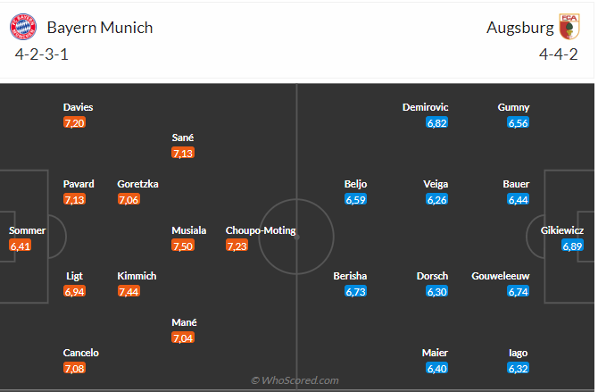 Nhận định Bayern vs Augsburg (21h30 ngày 113) Tiếp đà thăng hoa 4