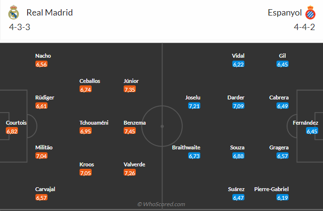 Nhận định Real Madrid vs Espanyol (20h00 ngày 113) Chạy đà trước đại chiến 4