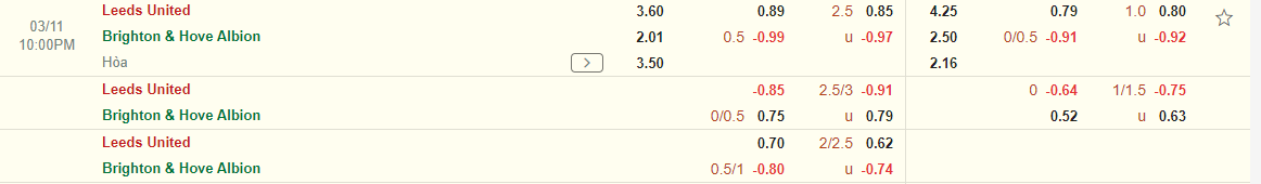 Nhận định Leeds vs Brighton (22h00 ngày 113) Chủ nhà gặp khó 3