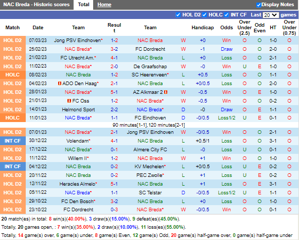 Nhận định NAC Breda vs Maastricht (2h00 ngày 113, Hạng 2 Hà Lan) 3