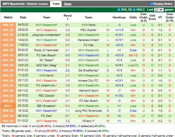 Nhận định NAC Breda vs Maastricht (2h00 ngày 113, Hạng 2 Hà Lan) 4