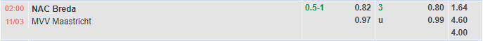 Nhận định NAC Breda vs Maastricht (2h00 ngày 113, Hạng 2 Hà Lan) 1