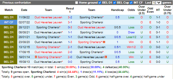 Nhận định Charleroi vs Leuven (2h45 ngày 113, VĐ Bỉ) 2