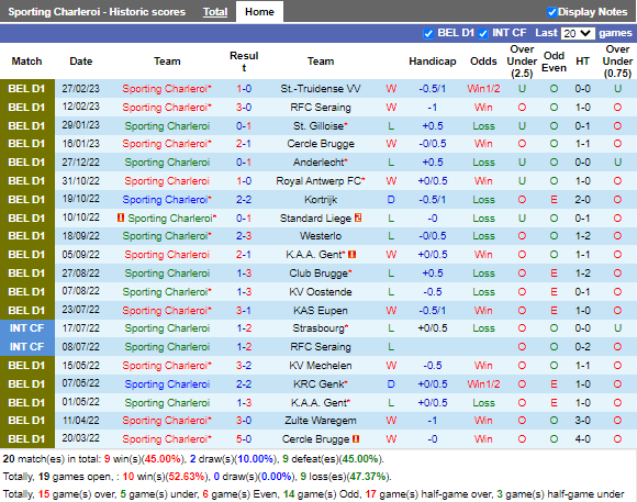 Nhận định Charleroi vs Leuven (2h45 ngày 113, VĐ Bỉ) 3