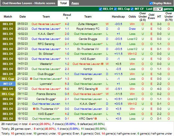 Nhận định Charleroi vs Leuven (2h45 ngày 113, VĐ Bỉ) 4