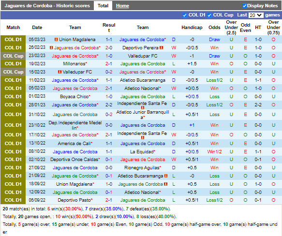 Nhận định Jaguares vs Huila (7h40 ngày 113, VĐ Colombia) 3