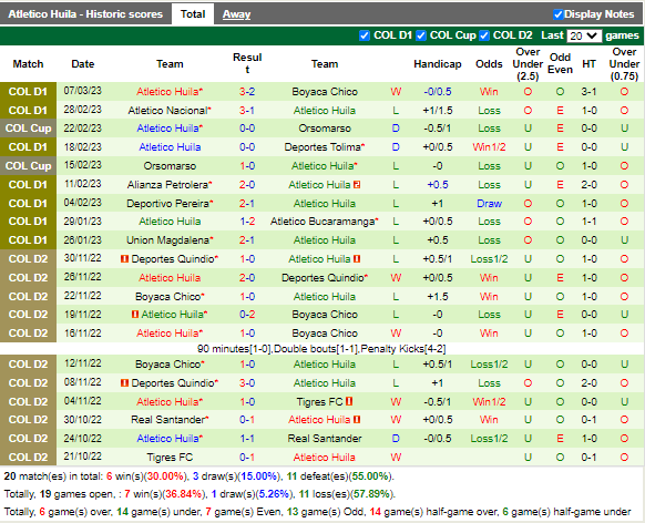 Nhận định Jaguares vs Huila (7h40 ngày 113, VĐ Colombia) 4