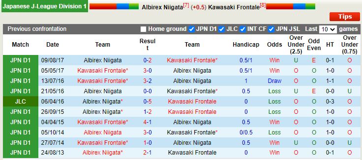 Nhận định Albirex Niigata vs Kawasaki Frontale 12h00 ngày 113 (VĐQG Nhật Bản 202223) 2
