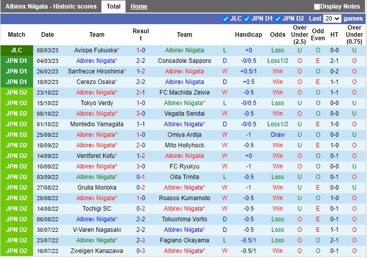 Nhận định Albirex Niigata vs Kawasaki Frontale 12h00 ngày 113 (VĐQG Nhật Bản 202223) 3