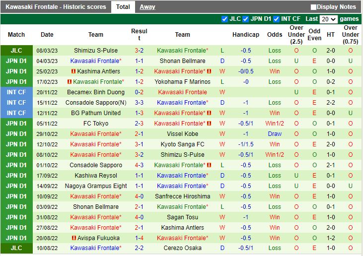 Nhận định Albirex Niigata vs Kawasaki Frontale 12h00 ngày 113 (VĐQG Nhật Bản 202223) 4