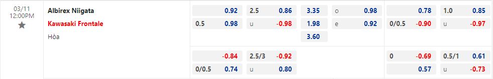 Nhận định Albirex Niigata vs Kawasaki Frontale 12h00 ngày 113 (VĐQG Nhật Bản 202223) 1