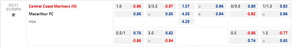 Nhận định Central Coast Mariners vs Macarthur 13h00 ngày 113 (VĐQG Australia 202223) 1