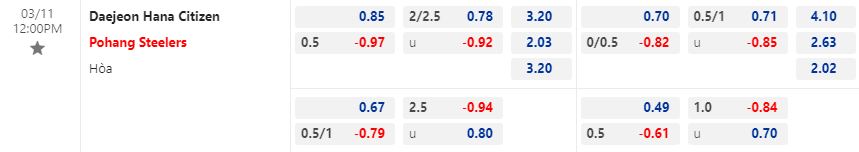 Nhận định Daejeon Citizen vs Pohang 12h00 ngày 113 (VĐQG Hàn Quốc 2023) 1