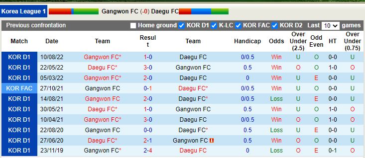 Nhận định Sporting Kansas vs LA Galaxy 8h30 ngày 123 (Nhà Nghề Mỹ) 2