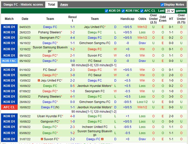 Nhận định Gangwon vs Daegu 14h30 ngày 113 (VĐ Hàn Quốc) 4