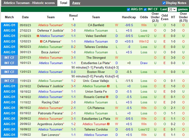 Nhận định Instituto vs Tucuman 7h00 ngày 113 (VĐQG Argentina) 4